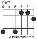 A#7 chord