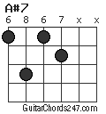 A#7 chord