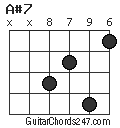 A#7 chord