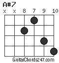 A#7 chord