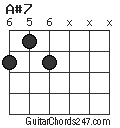 A#7 chord