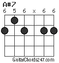 A#7 chord