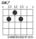 A#7 chord