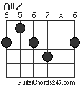 A#7 chord