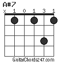 A#7 chord