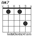 A#7 chord