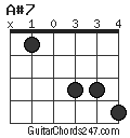 A#7 chord