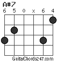 A#7 chord