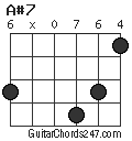 A#7 chord