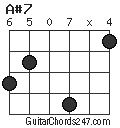 A#7 chord