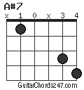 A#7 chord