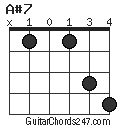 A#7 chord