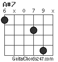 A#7 chord