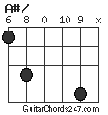 A#7 chord