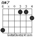 A#7 chord