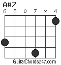 A#7 chord