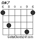 A#7 chord