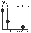 A#7 chord