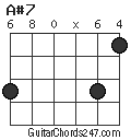 A#7 chord