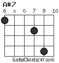 A#7 chord