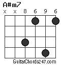 A#m7 chord