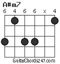 A#m7 chord