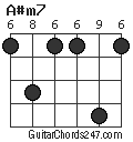 A#m7 chord