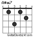 A#m7 chord