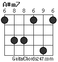 A#m7 chord