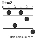 A#m7 chord