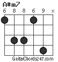 A#m7 chord