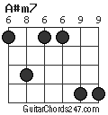 A#m7 chord