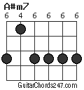 A#m7 chord