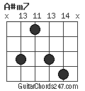 A#m7 chord