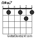 A#m7 chord