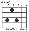 A#m7 chord