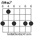 A#m7 chord