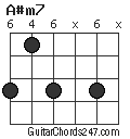 A#m7 chord