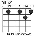 A#m7 chord