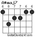 A#maj7 chord