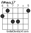 A#maj7 chord