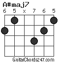 A#maj7 chord