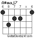 A#maj7 chord