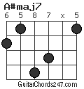 A#maj7 chord