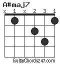 A#maj7 chord