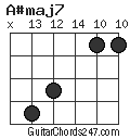 A#maj7 chord