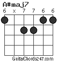 A#maj7 chord