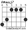 A#maj7 chord