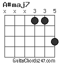 A#maj7 chord