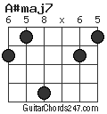 A#maj7 chord